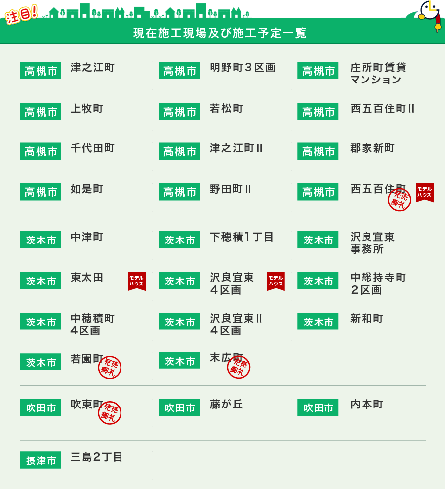 現在施工現場及び施工予定一覧